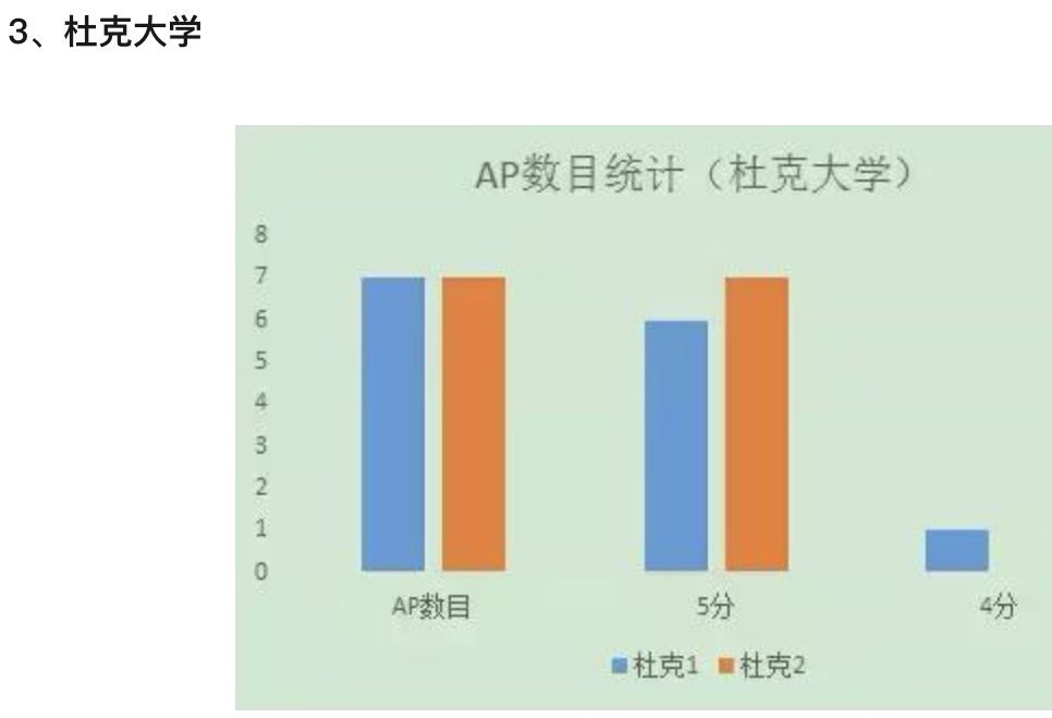 AP春节早规划，你知道该考几科吗?