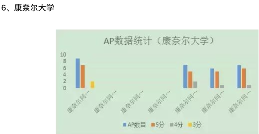 AP春节早规划，你知道该考几科吗?