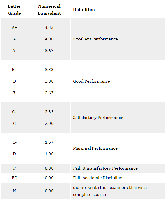 什么是GPA？GPA如何计算？（英美加澳新知识汇总）