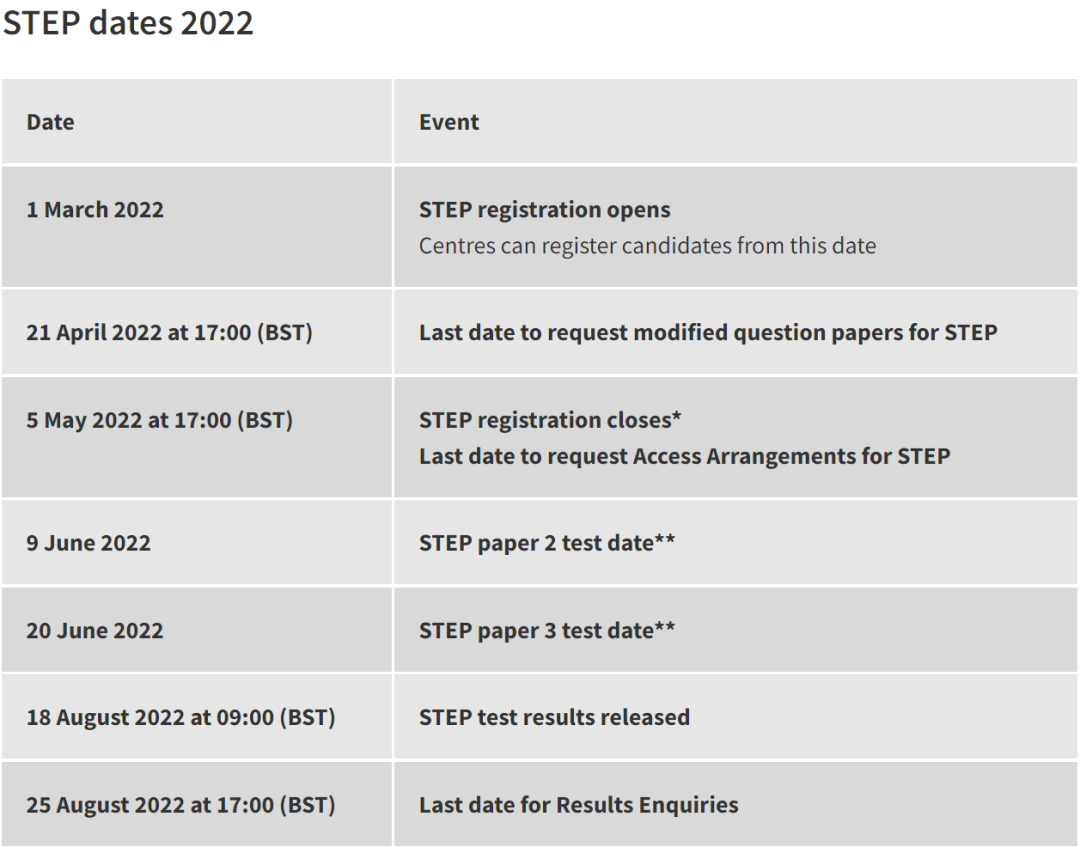 2022年STEP数学考试政策信息公布！