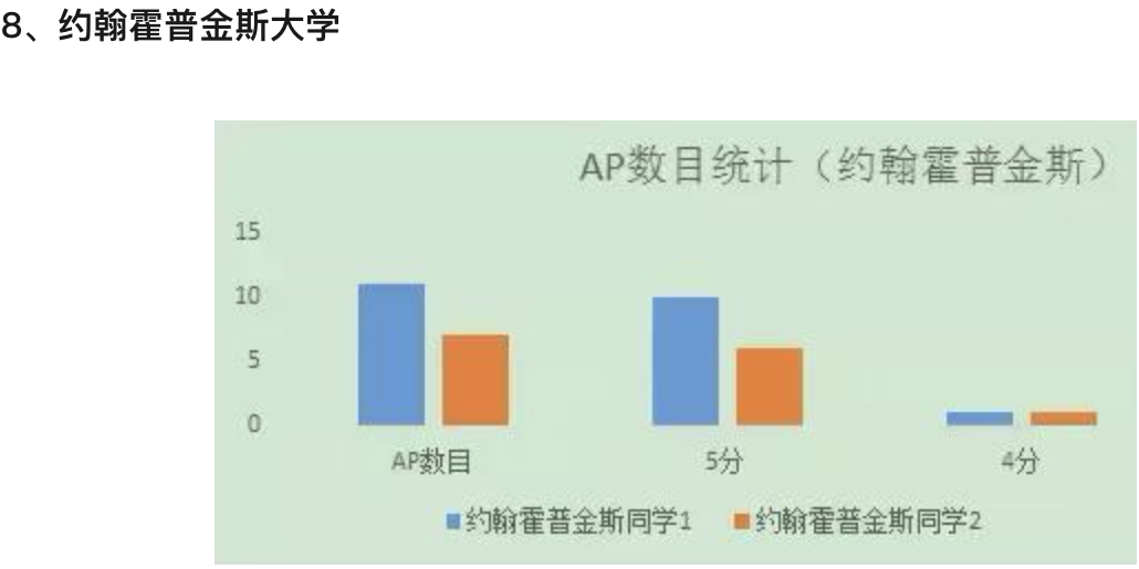 AP春节早规划，你知道该考几科吗?