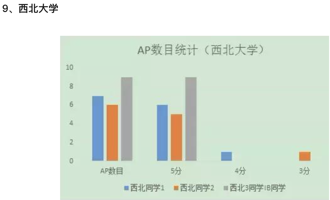 AP春节早规划，你知道该考几科吗?