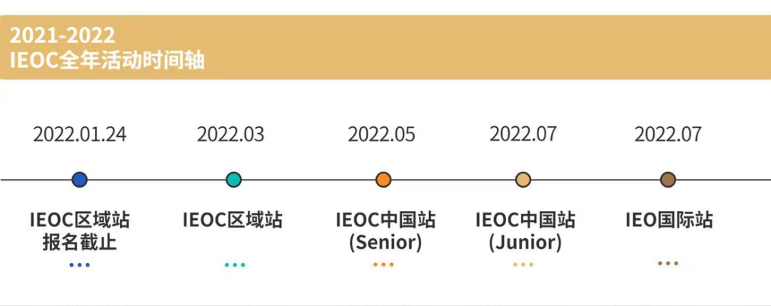 IEO国际经济奥赛 | 2022 IEO即将打响，高含金量的“爬藤”神器千万别错过！