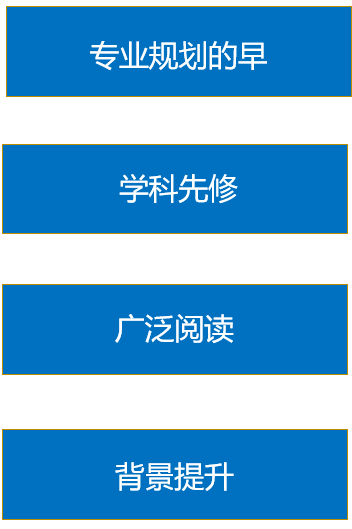 拒绝内卷，量体裁衣！如何合理打造英国本科完美申请？