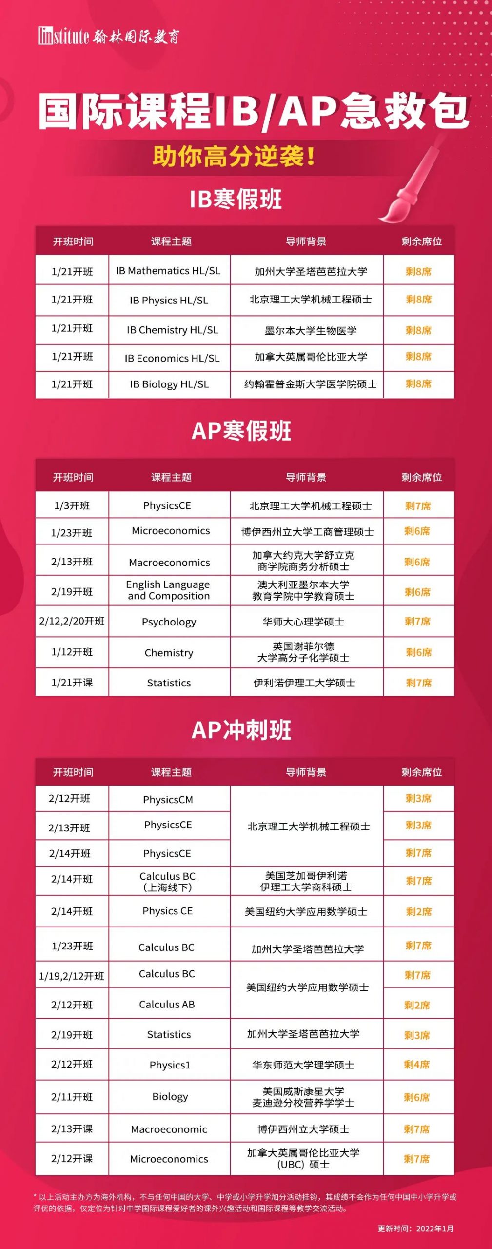 福布斯发布2021美国最佳大学排名：UCB首获榜一，哈佛仅位列第七？