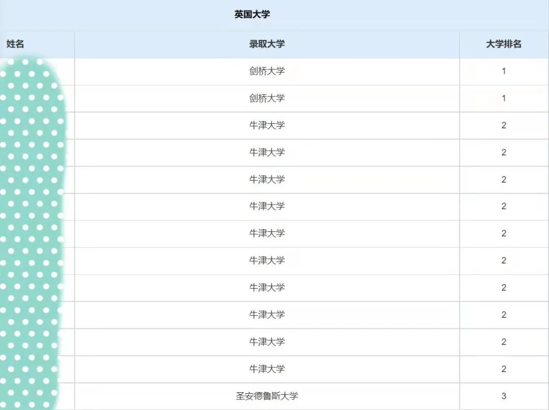 上海国际学校之最！国内首家集齐“哈耶普斯麻牛剑”的国际学校是？