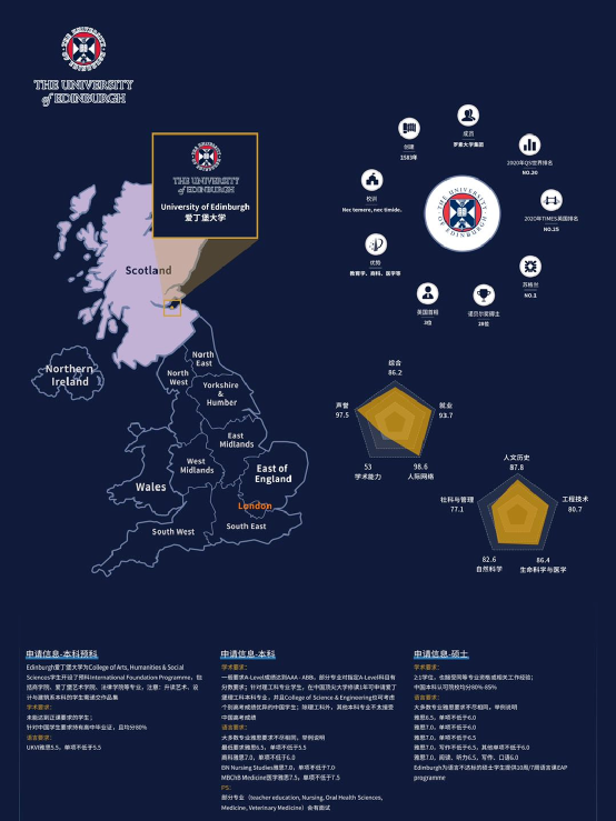 排名力压“清北”！气质独特的爱丁堡大学！