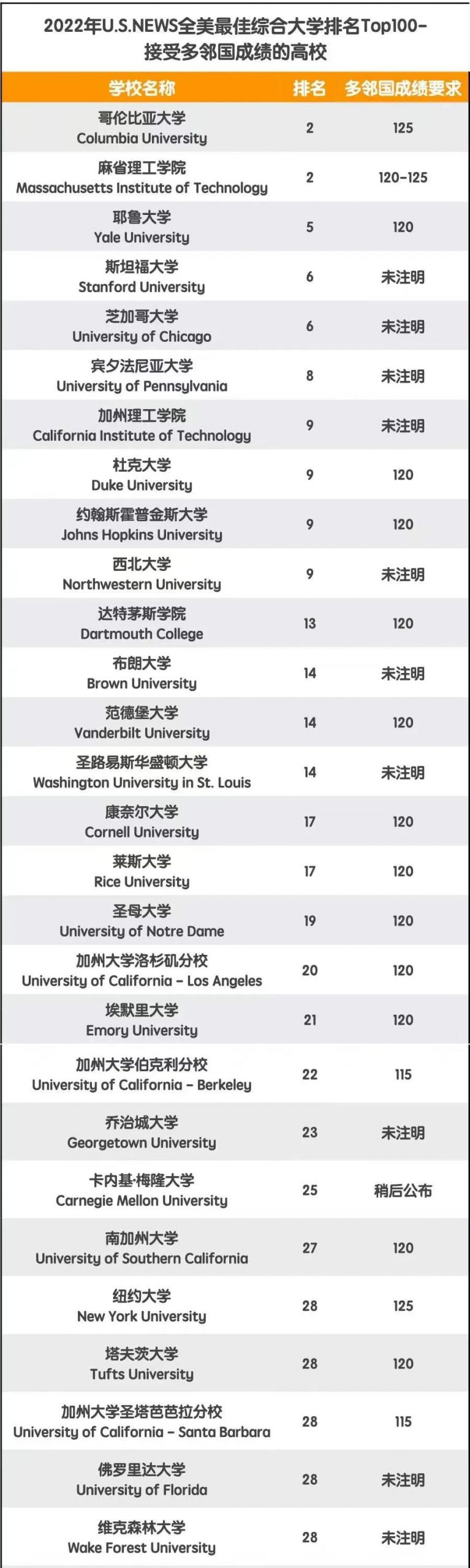 多邻国10小时提20分！拯救多次未出分，牛！