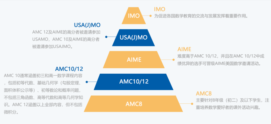 【干货】高含金量国际学术活动全解析——AIME