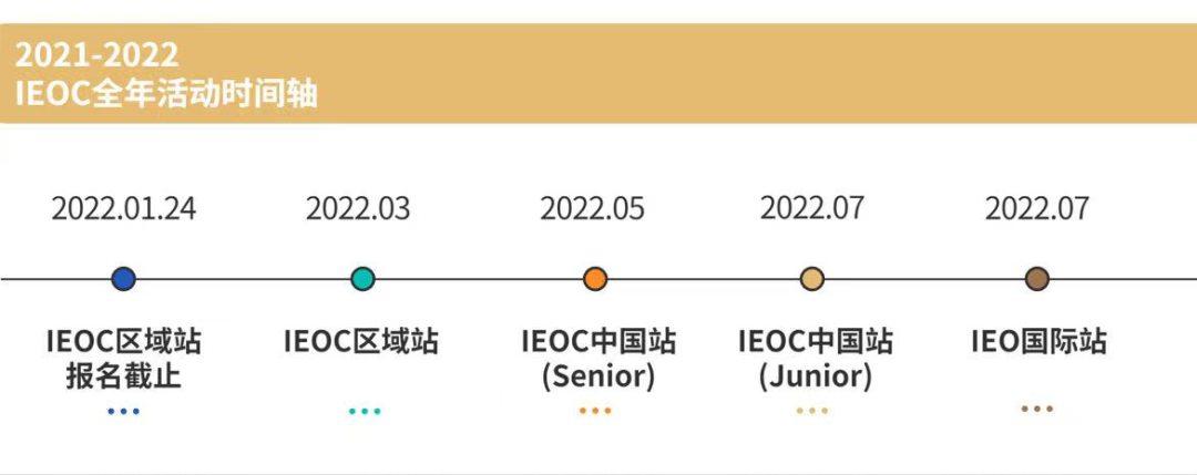 经济学术活动界新秀——IEO国际经济奥林匹克2022 赛季报名即将截止！