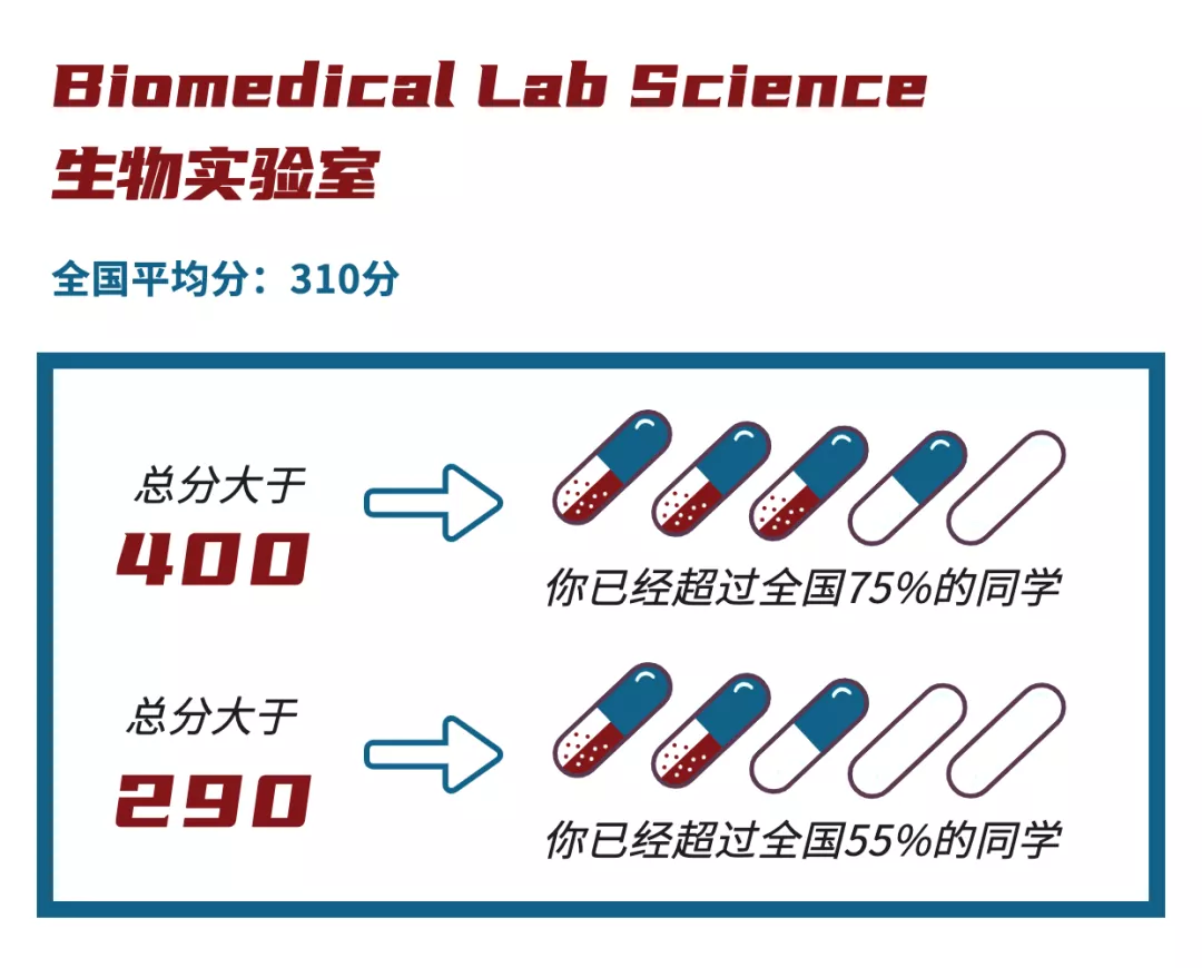 捷报连连！恭喜多位翰林学员晋级HOSA 2022中国站，在各项目中斩获3金2银6铜！