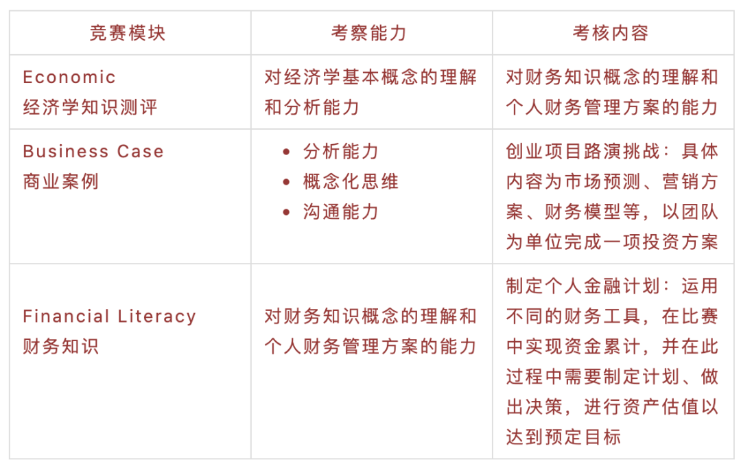 【即将截止】国际经济“年度盛会”IEO招募队友：平和/宋庆龄/苏外学霸带你冲刺金奖！