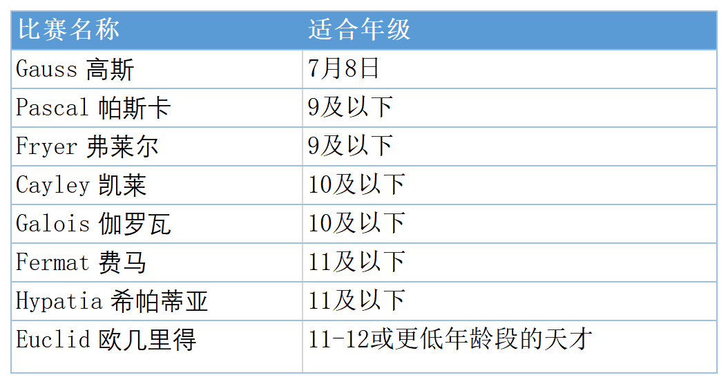 欧几里得数学学术活动备赛倒计时，冠军导师助力冲击TOP25%