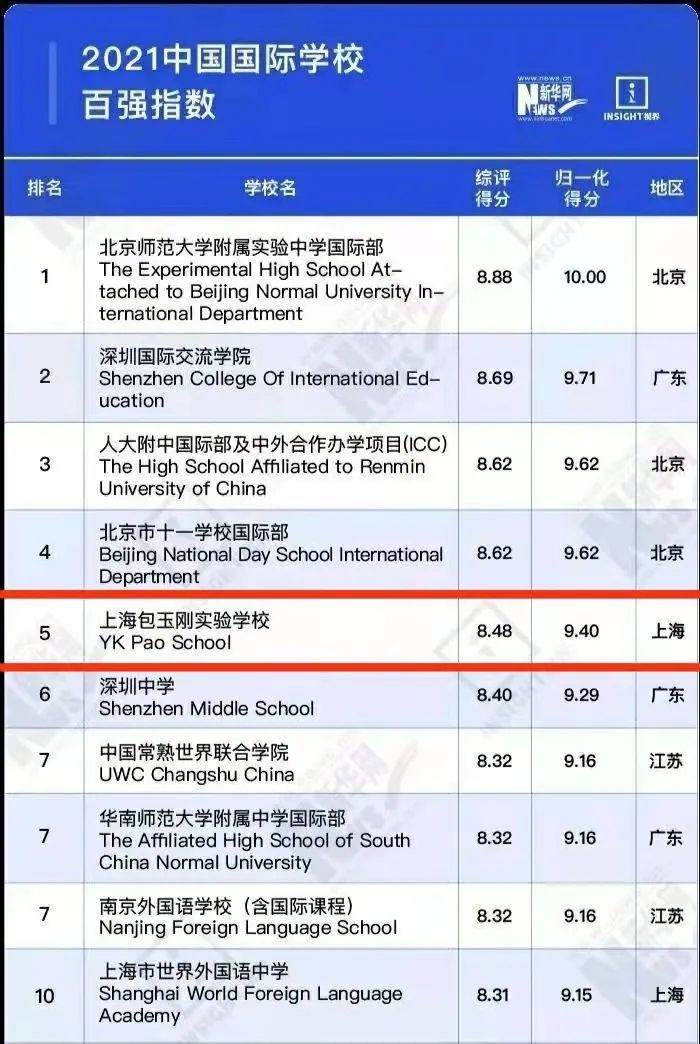 上海国际学校之最！国内首家集齐“哈耶普斯麻牛剑”的国际学校是？