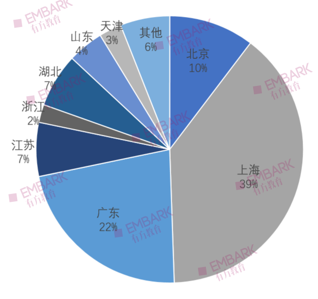 剑桥放榜！录取184位国内学子！上海72枚offer“独占鳌头”，理工科学子赢麻了！