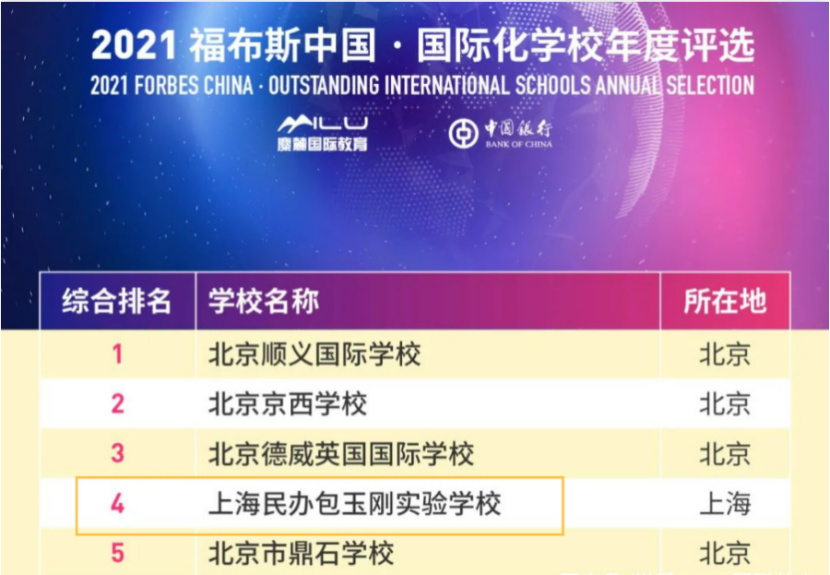 上海 IB 国际学校大盘点，到底哪所国际学校更强？