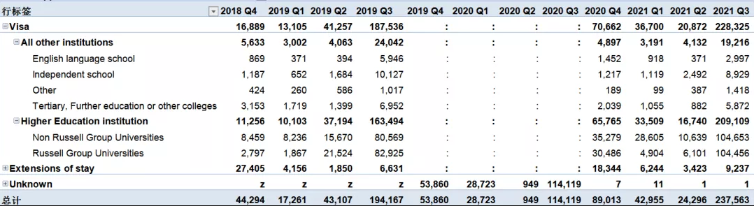 2021年英国留学数据大公开，赴英留学人数不降反增？