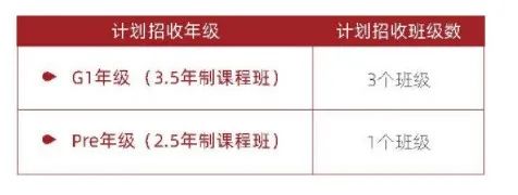 上海顶级国际学校哪些最难进/最鸡血？