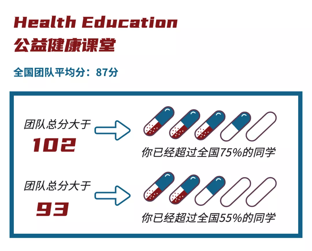 捷报连连！恭喜多位翰林学员晋级HOSA 2022中国站，在各项目中斩获3金2银6铜！