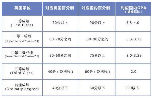 什么是GPA？GPA如何计算？（英美加澳新知识汇总）