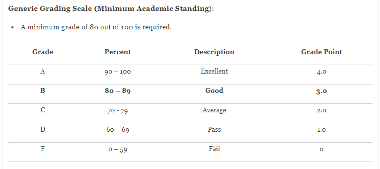 什么是GPA？GPA如何计算？（英美加澳新知识汇总）