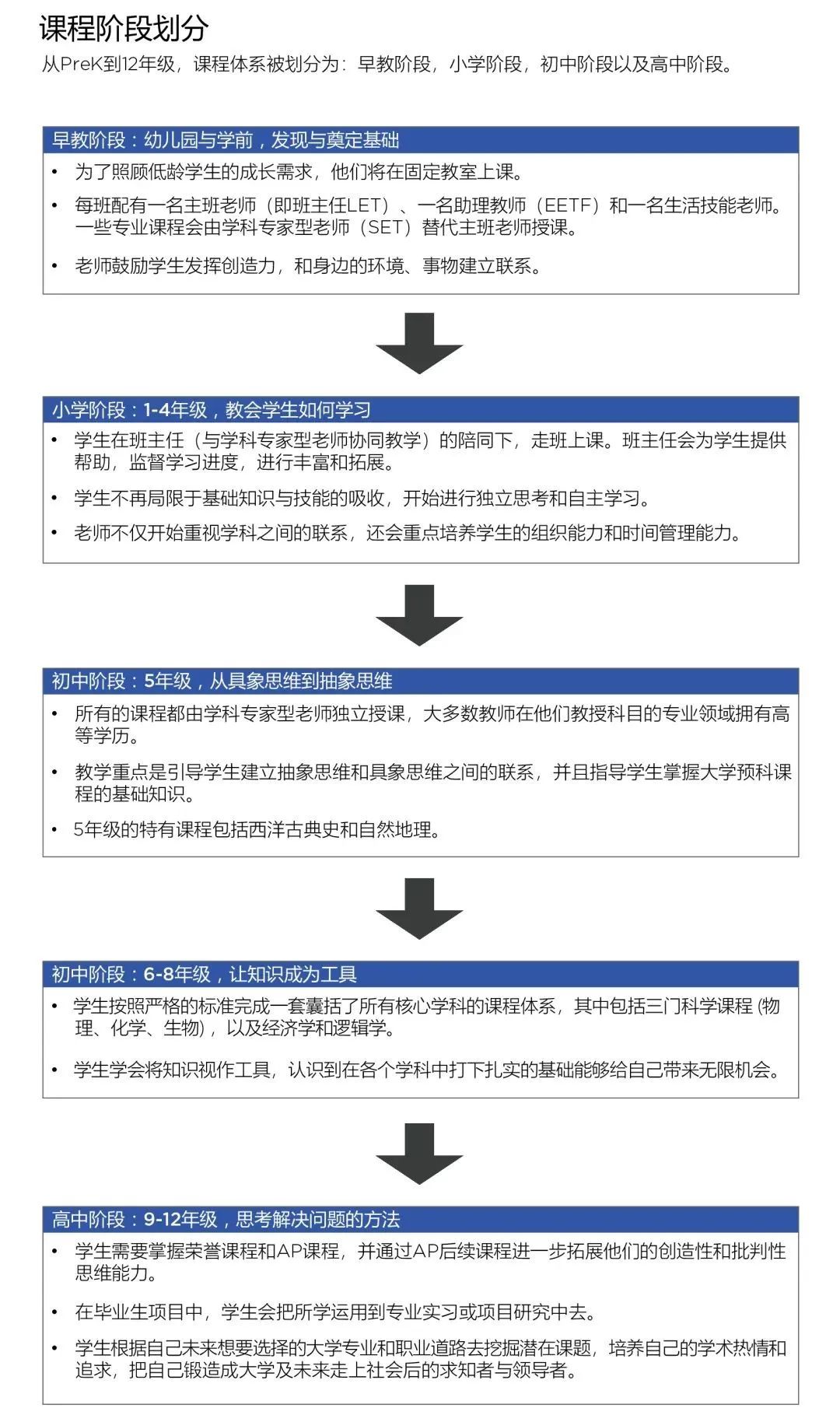 重要通知！广州贝赛思入学测试将于2月26日举行，招收PK1-G9新生，现已开放报名！