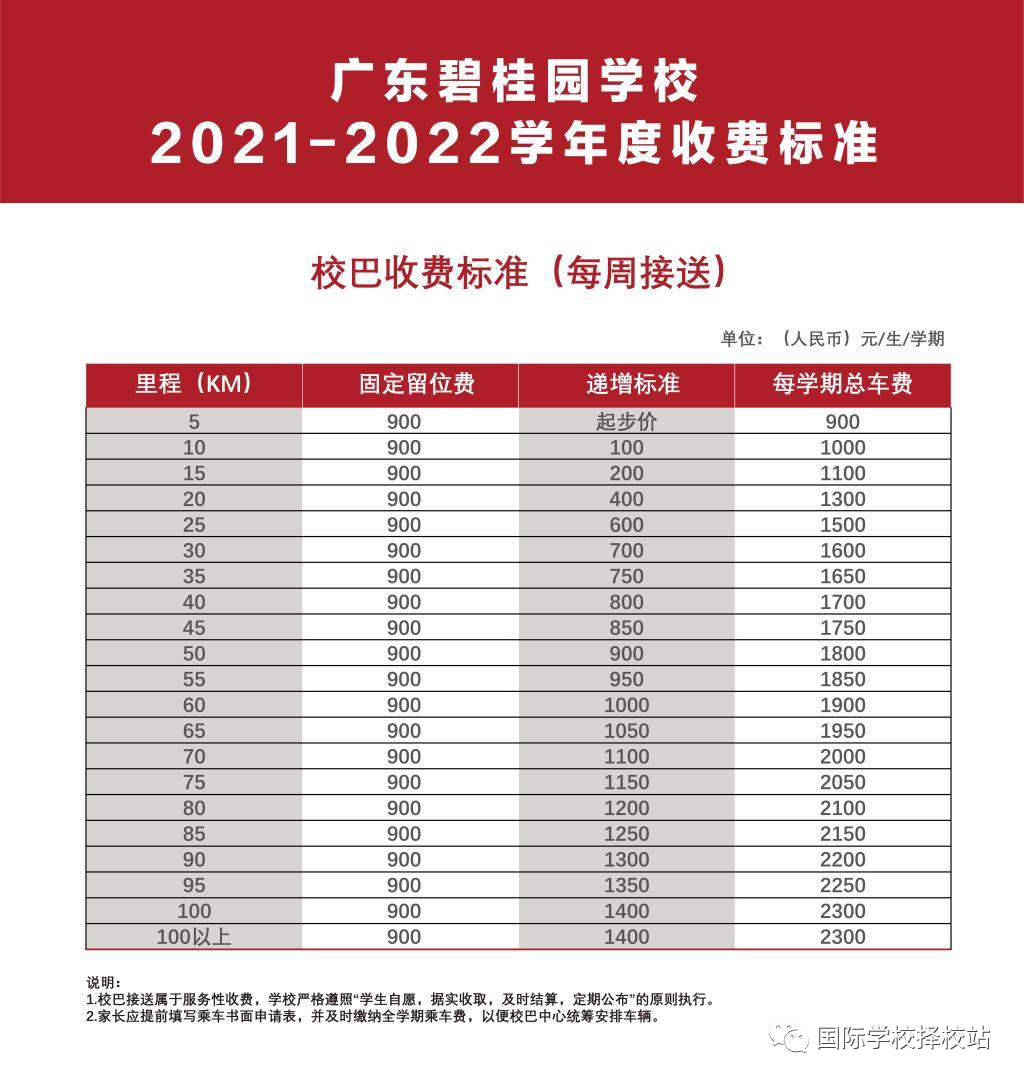 广东碧桂园学校学费多少钱一年？