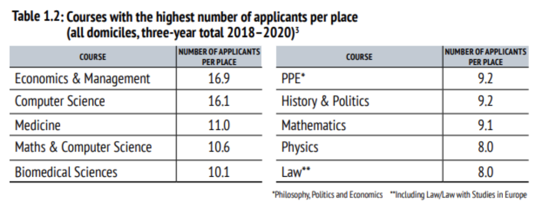 名校录取看什么？牛津大学留学趋势解读！