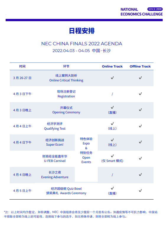 NEC | 复赛备战攻略，带你站上中国站领奖台！