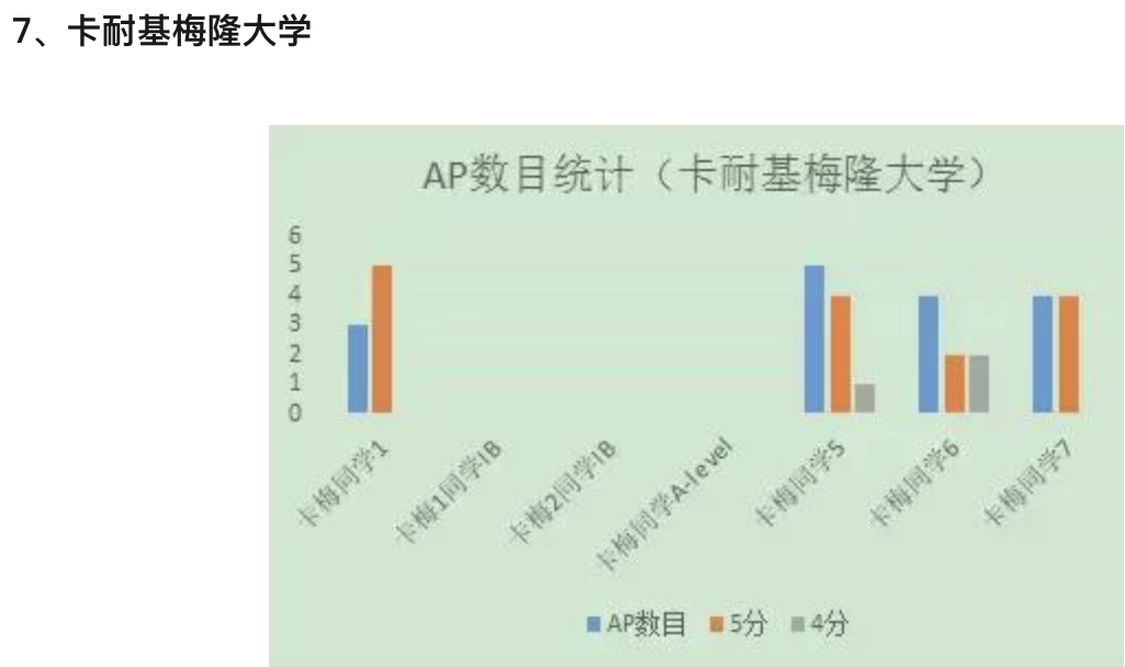 AP春节早规划，你知道该考几科吗?