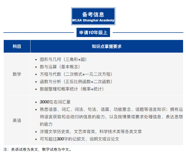 WLSA、民办南模等上海国际学校，入学考试英语考什么？