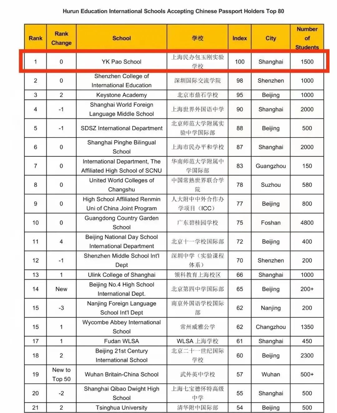 上海国际学校之最！国内首家集齐“哈耶普斯麻牛剑”的国际学校是？