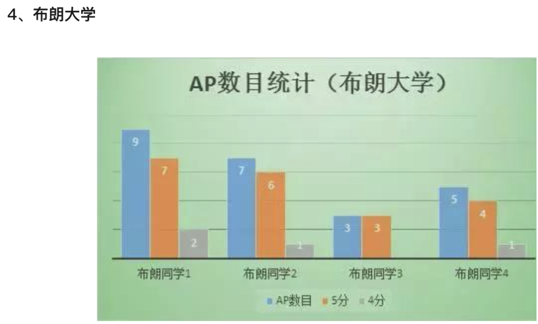 AP春节早规划，你知道该考几科吗?