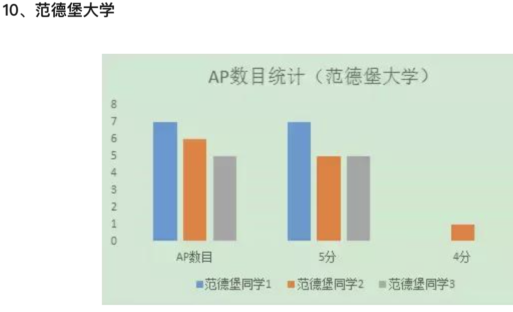 AP春节早规划，你知道该考几科吗?