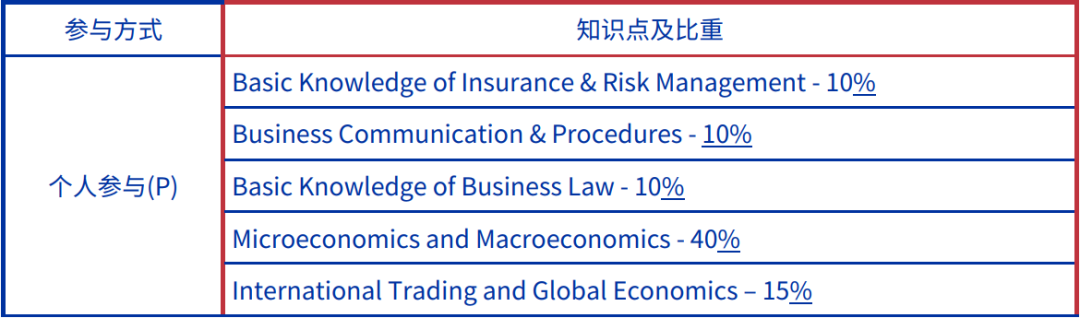 学术活动| FBLA&BPA国际商赛全面剖析 22年赛季