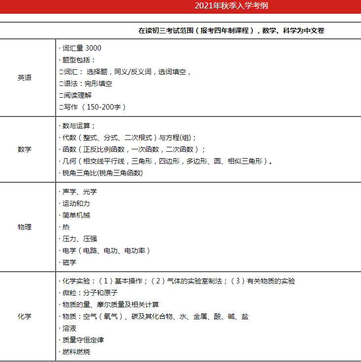 上海这些超火的国际学校，入学考试考什么？