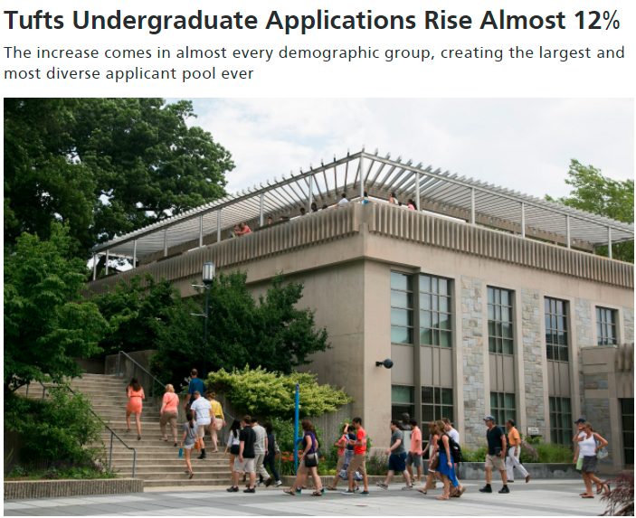 最新！塔夫茨大学2026届申请人数高达34000人，再创历史新高