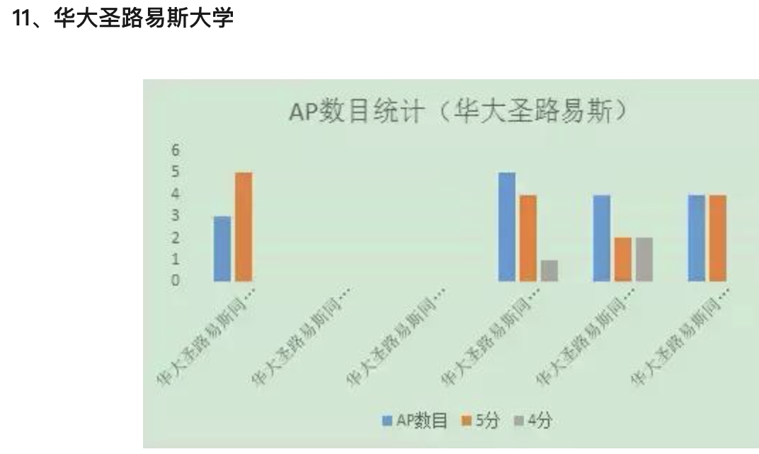 AP春节早规划，你知道该考几科吗?