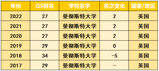 英国QS前百名校中最稳健和最激进的十所高校！