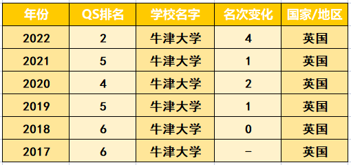 英国QS前百名校中最稳健和最激进的十所高校！