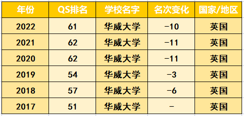 英国QS前百名校中最稳健和最激进的十所高校！