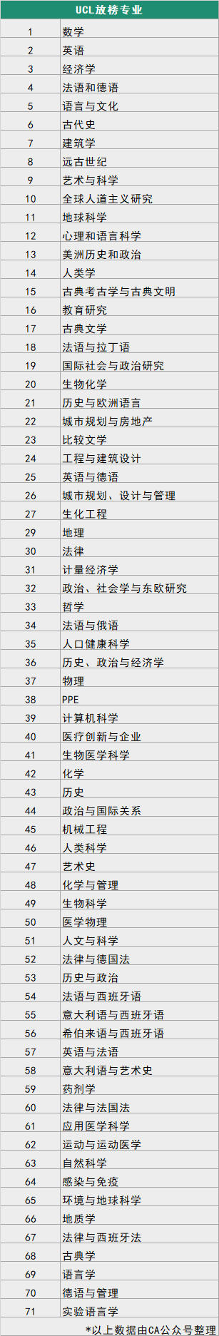 LSE、UCL、IC：2月最新发offer进展（本科）