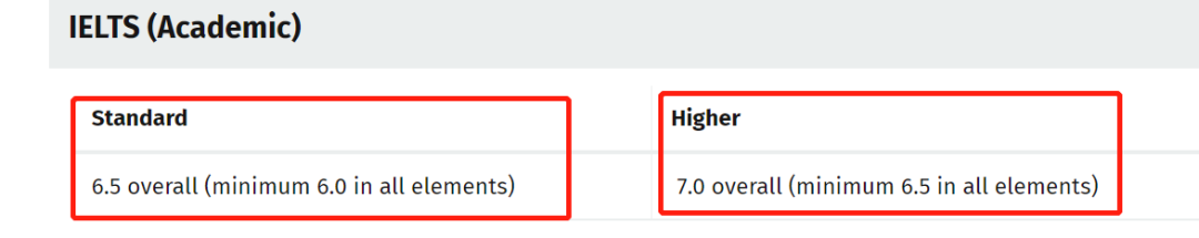 英国G5本科对雅思的要求！