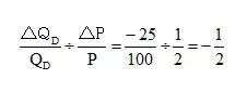 A-Level经济篇：Price Elasticity of Demand需求价格弹性