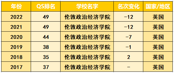 英国QS前百名校中最稳健和最激进的十所高校！