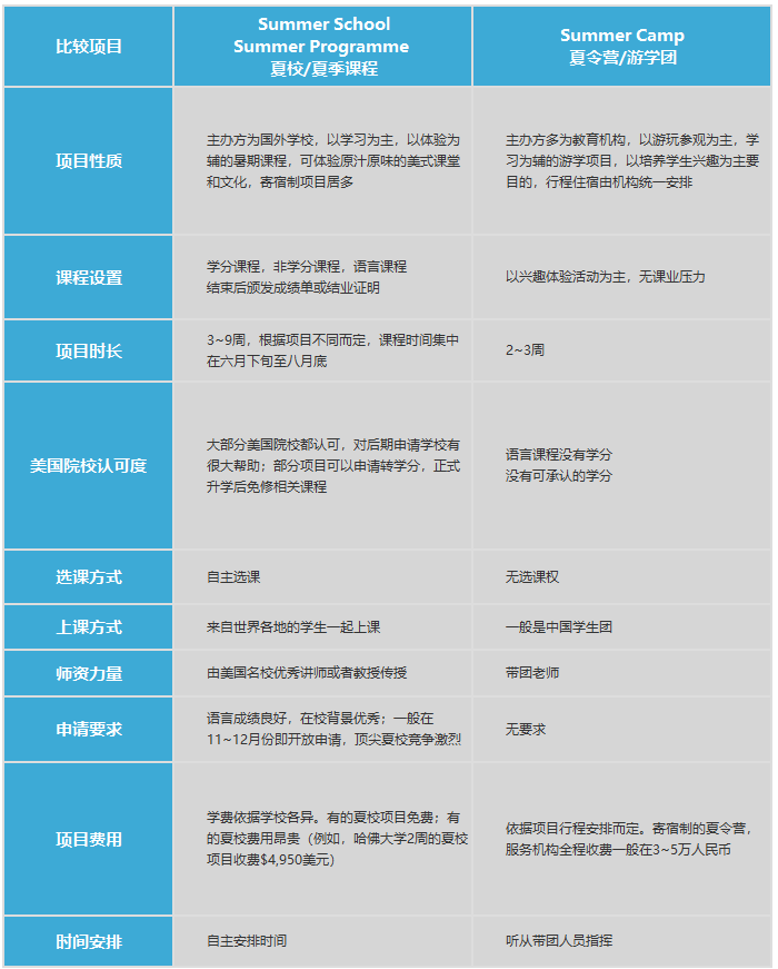 美国顶尖大学的“线上夏校”值得去吗？ 附最全【数学夏校】合集！