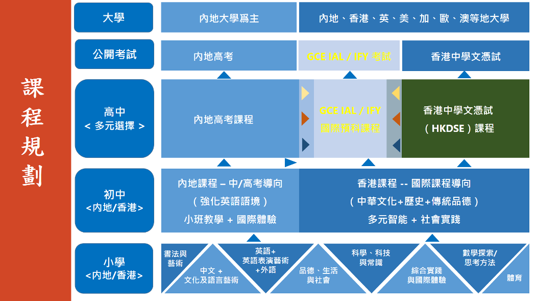 香港培侨书院龙华信义学校最近火了，你真的了解这所学校吗？