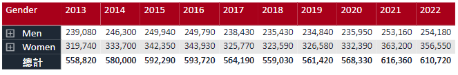 UCAS 2022第二轮申请数据公布，中国大陆申请者大涨12%，将近2.9万人递交申请！