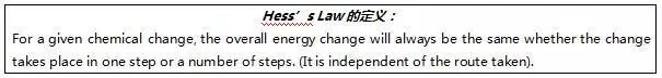 A-Level化学篇：Hess’s Law在计算题中的应用