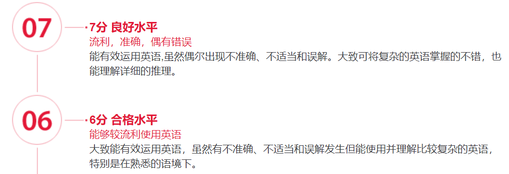 雅思考到6.5要多长时间？任何一个人不知道的话我都会很伤心！